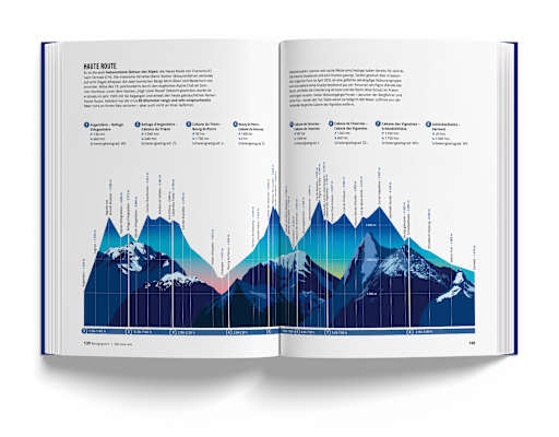 Marmota Maps Alpenbuch