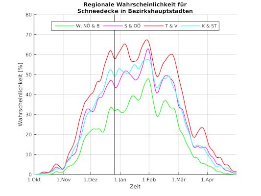 Weiße Weihnachten 2019