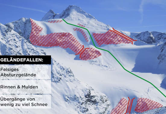 Sicherheit am Berg - Lawinengefahr