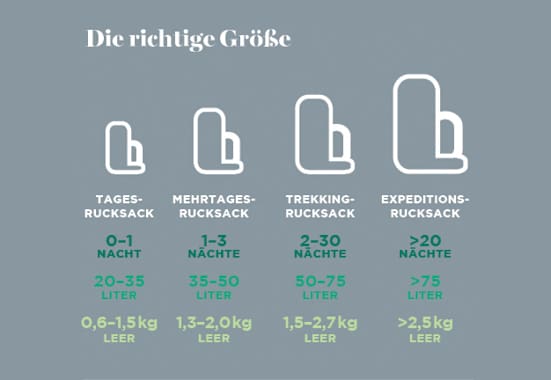 Rucksack-Infografik