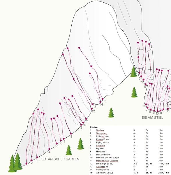Nassereith Sparchet, Sektor Botanischer Garten