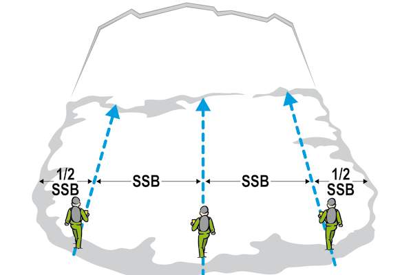 Signalsuche Lawine mehrere Retter