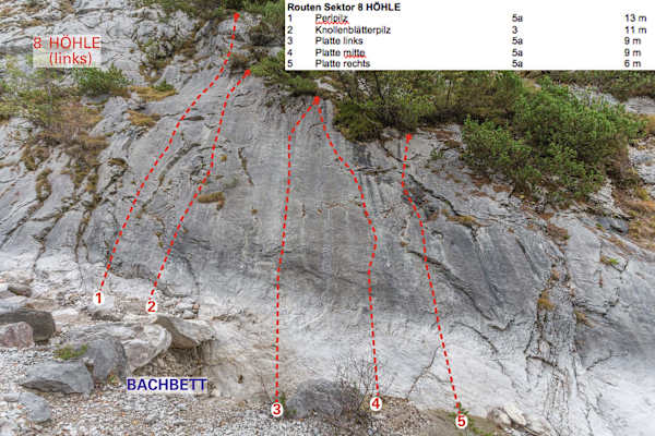 Klettern Arzbergklamm Telfs
