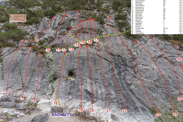 Klettern Arzbergklamm Telfs