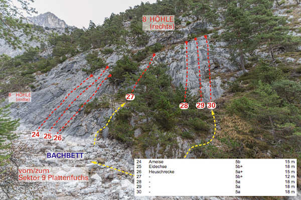 Klettern Arzbergklamm Telfs