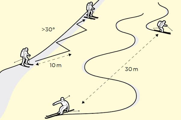 Sicherheit-Tipps vom Alpenverein