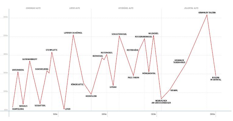 Dynafit Speedtransalp