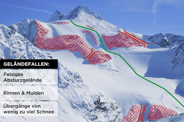 Sicherheit am Berg - Lawinengefahr