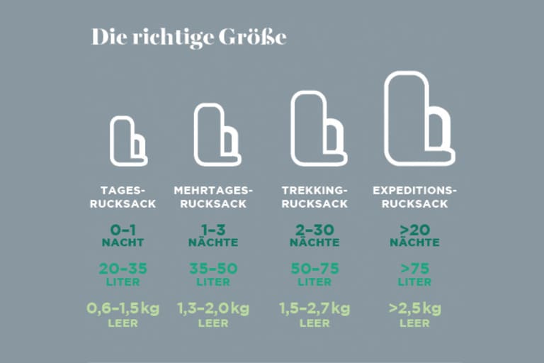 Rucksack-Infografik