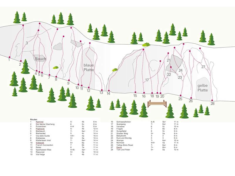 Klettern Walchenbach Tirol