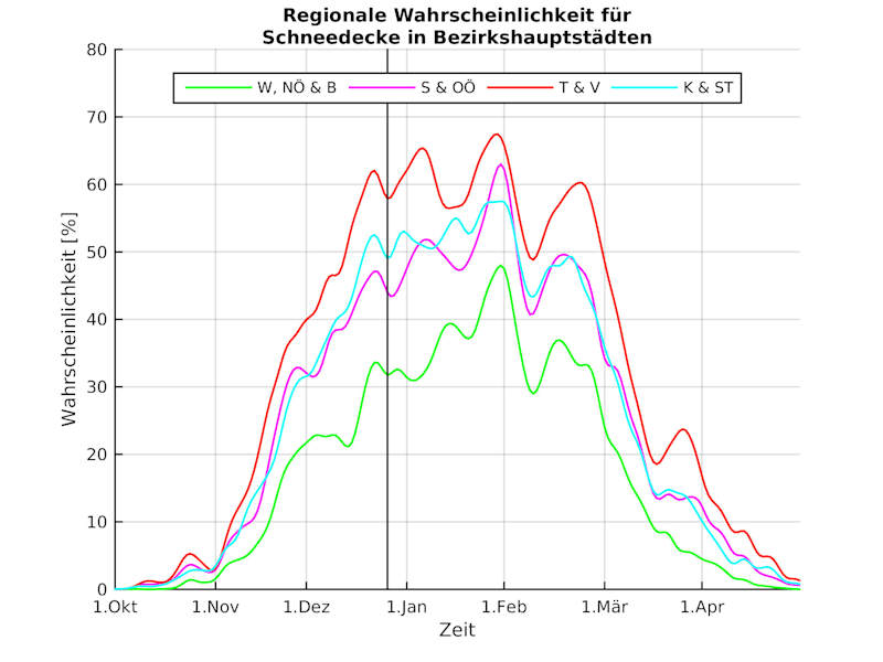 Weiße Weihnachten 2019
