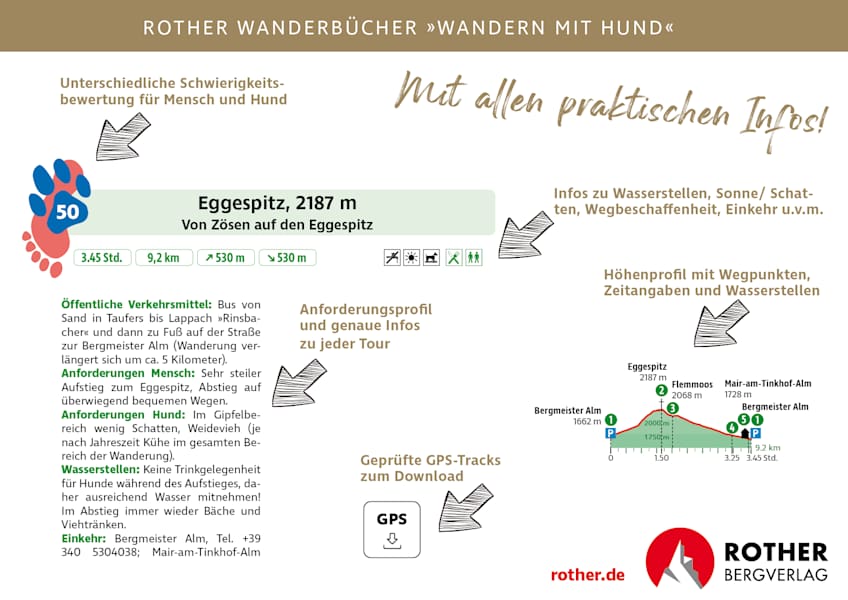 Besonderheiten der Rother Wanderbücher „Wandern mit Hund“.