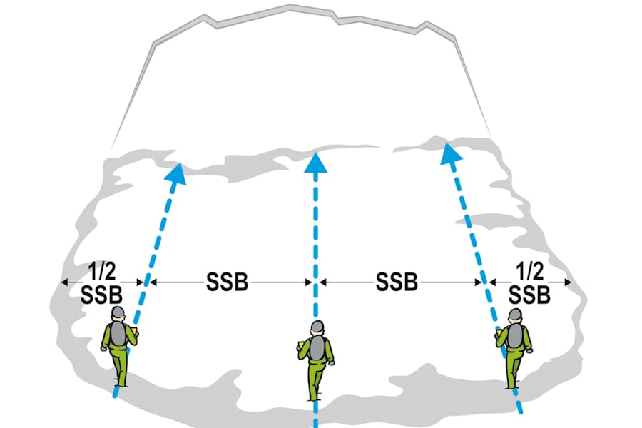 Signalsuche Lawine mehrere Retter