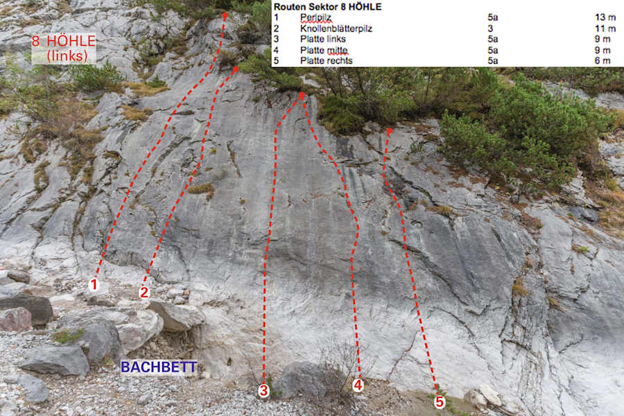 Klettern Arzbergklamm Telfs