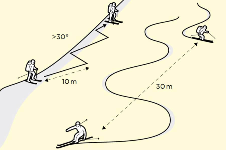Sicherheit-Tipps vom Alpenverein