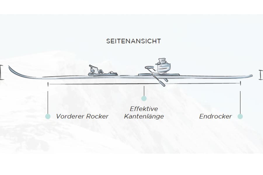 Tourenski Tipps Neukauf
