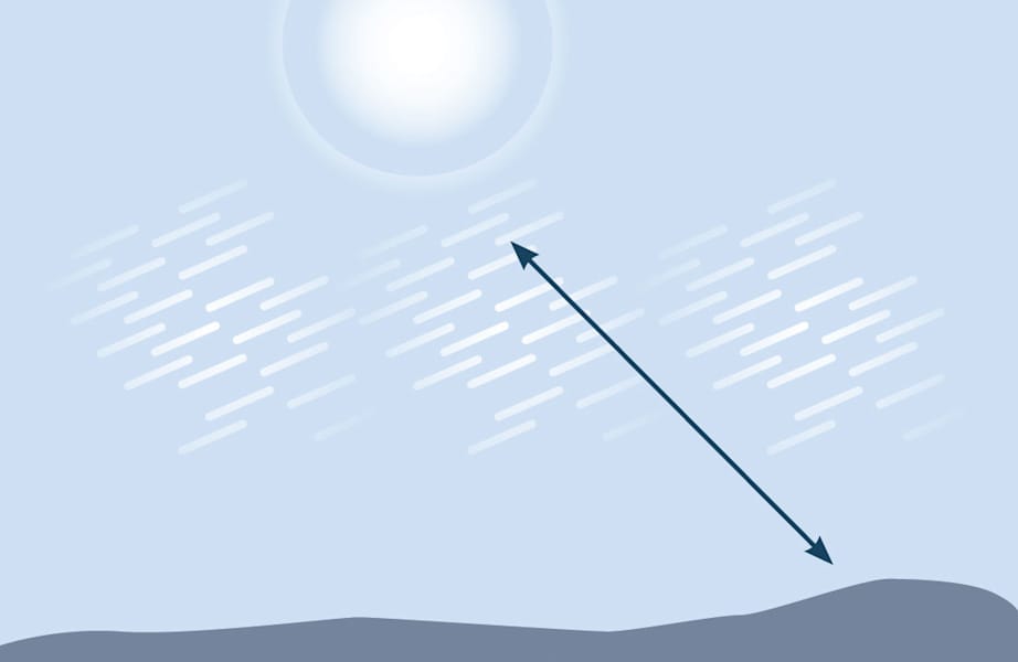 Sonne mit Halo: In gut 24 Stunden ist ein Wetterumschwung zu erwarten