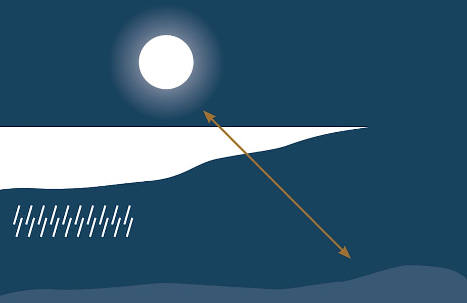 Mond mit Hof: Das Tief mit Regenwolken rückt näher