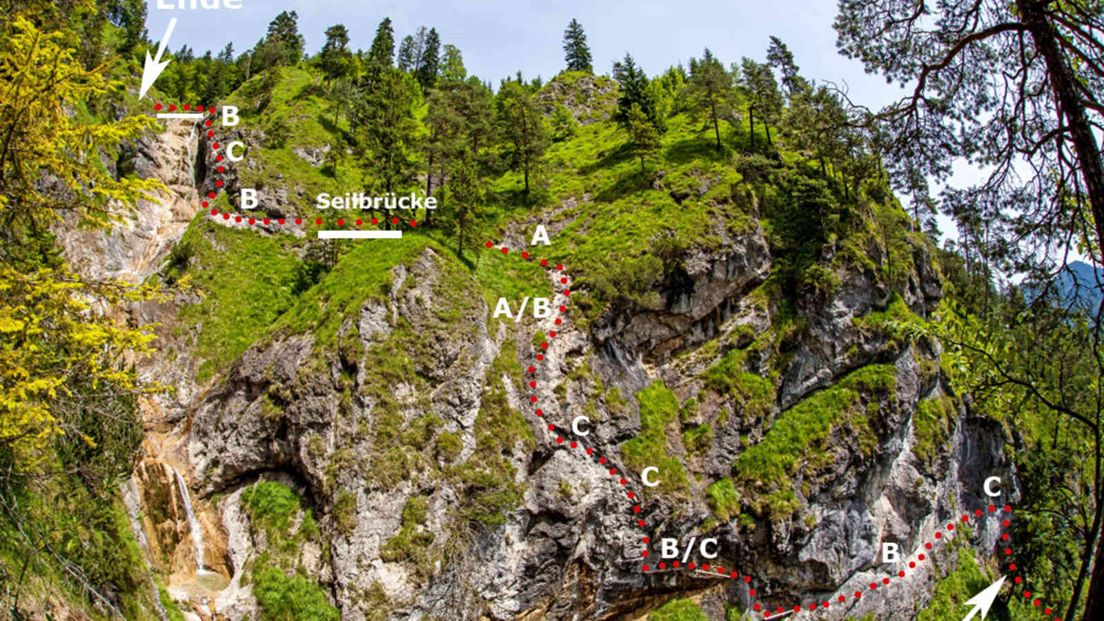 Klettersteig Hausbachfall Topo