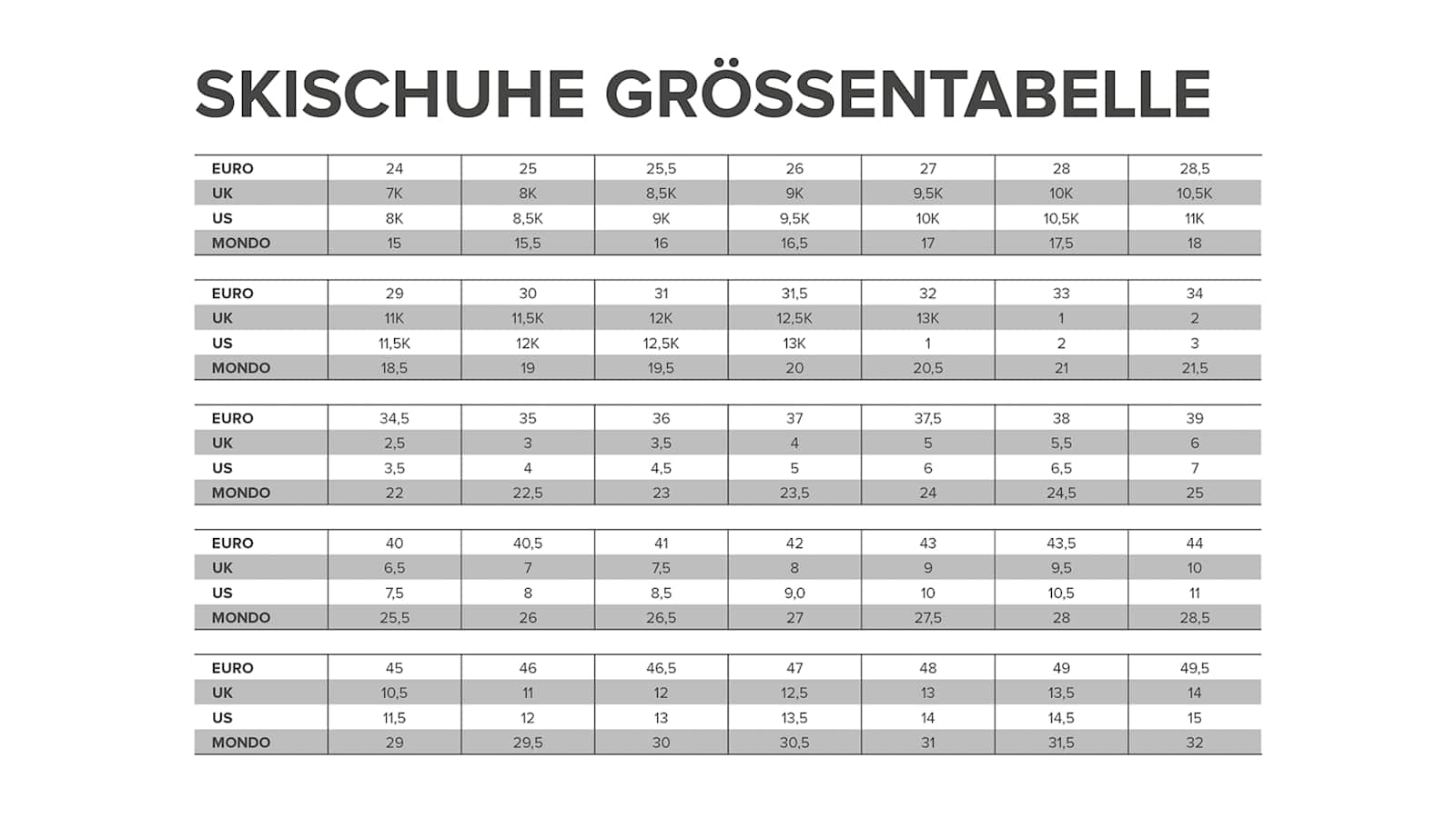 Die Größentabelle für Skischuhe gibt Anhaltspunkte zur vergleichbaren Schuhgröße. 