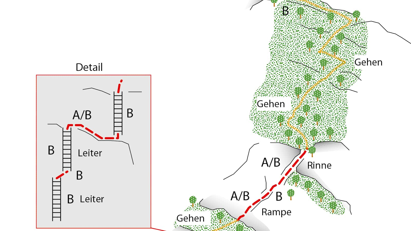 Topo Fennberg-Klettersteig