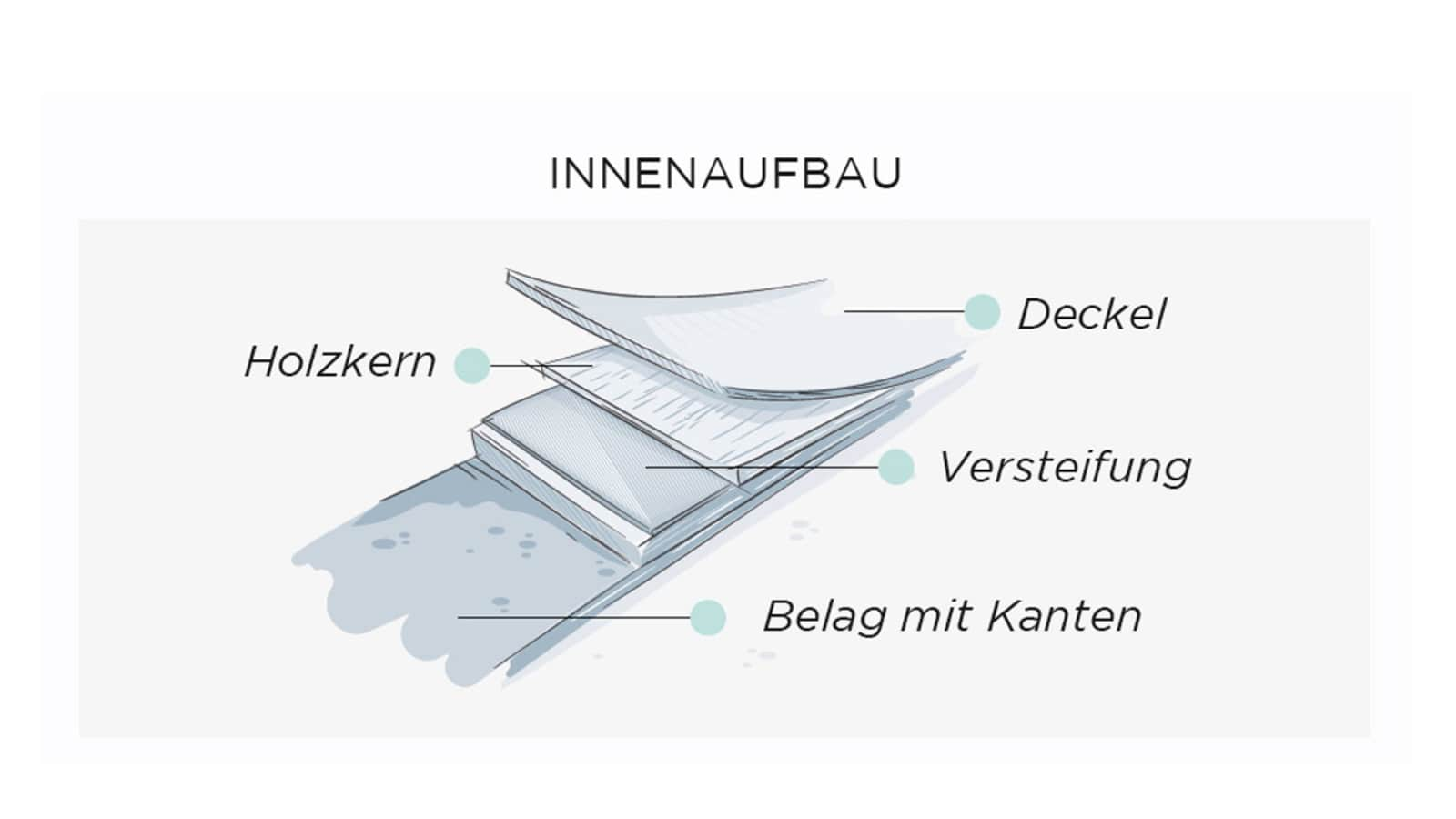 Freeride-Ski Tipps