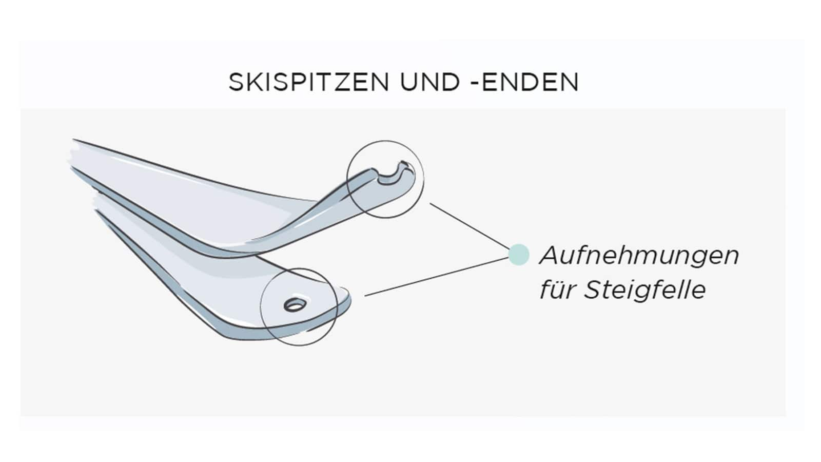 Freeride-Ski Tipps