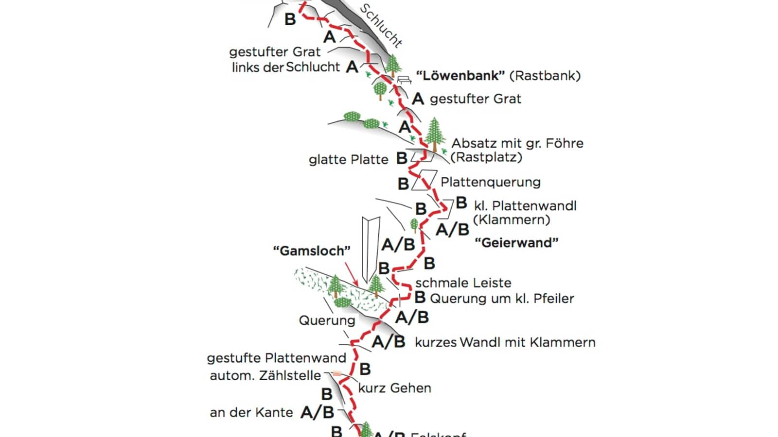 Geierwand-Klettersteig