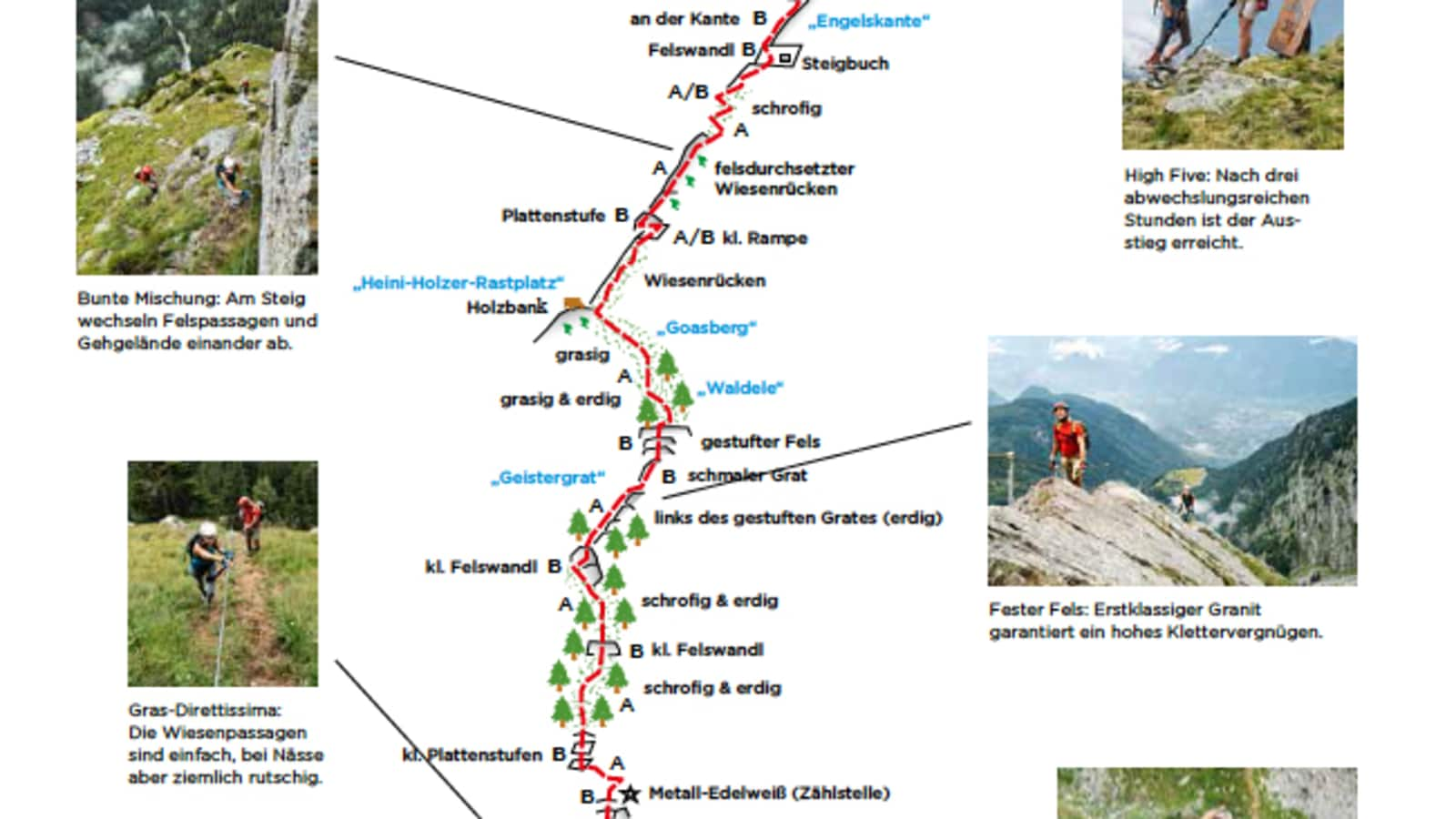 Heini-Holzer-Klettersteig Topo