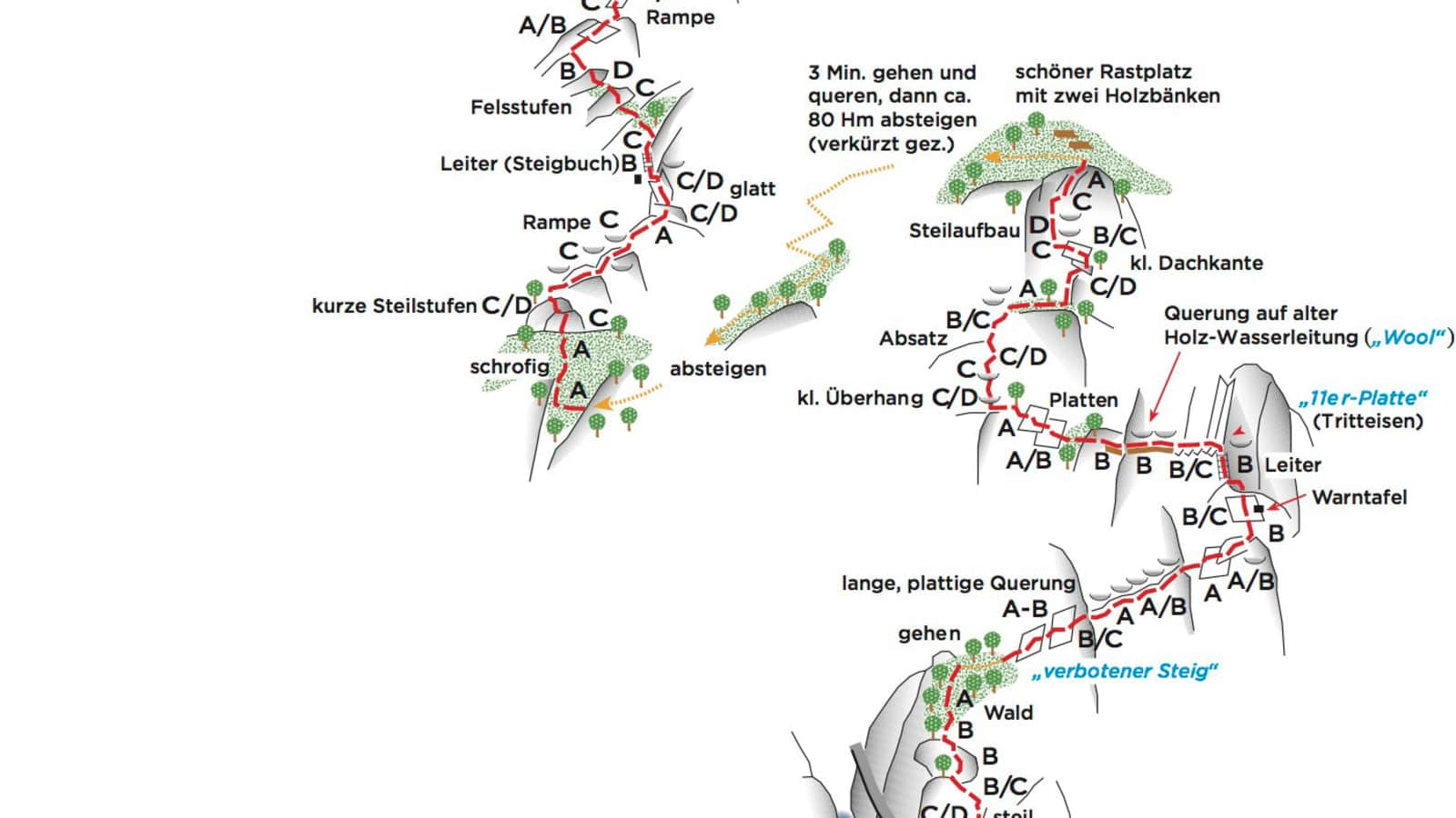 Topo Hoachwool-Klettersteig