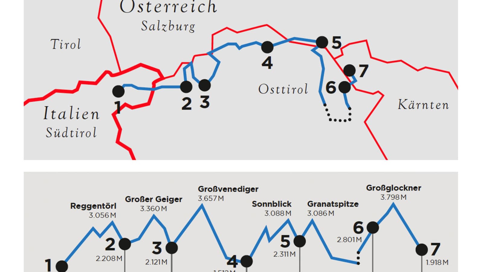 Hoch-Tirol