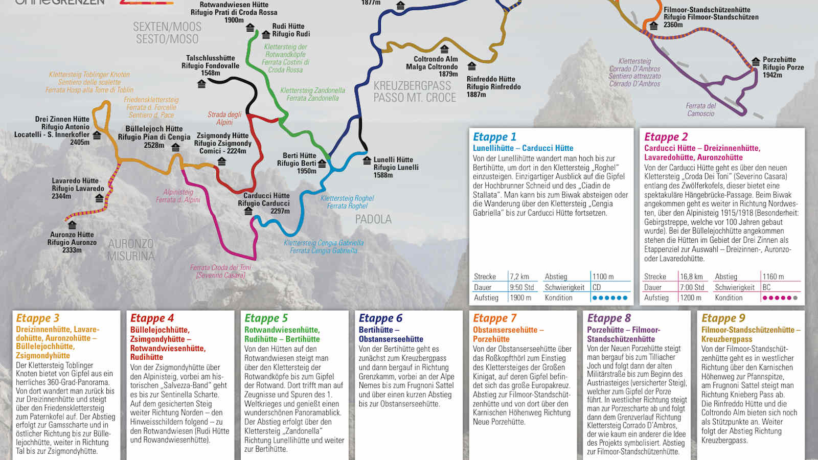Übersicht der Etappen „Dolomiten ohne Grenzen“