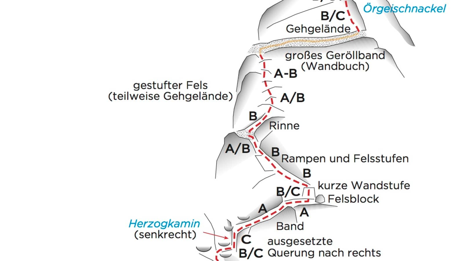 Topo des Selbhorn-Klettersteigs