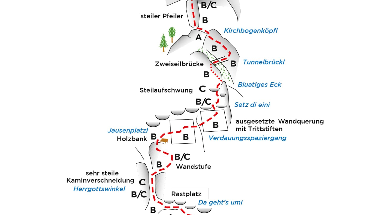 Topo des Kirchbogensteigs