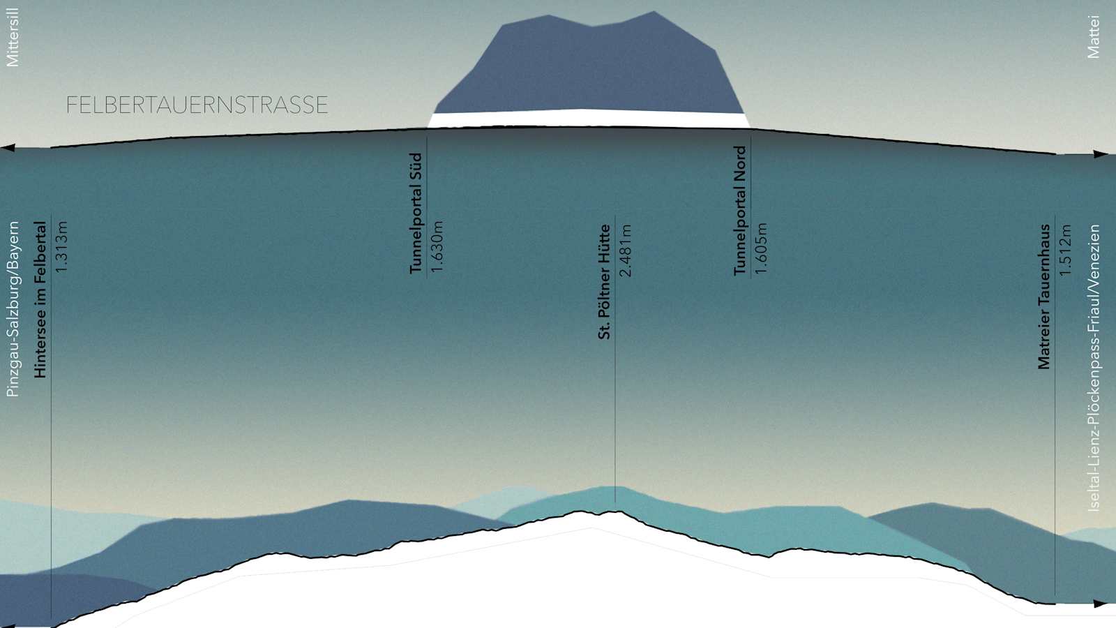 Grafik: Felbertauernstraße und historischer Saumpfad – von Salzburg nach Osttirol