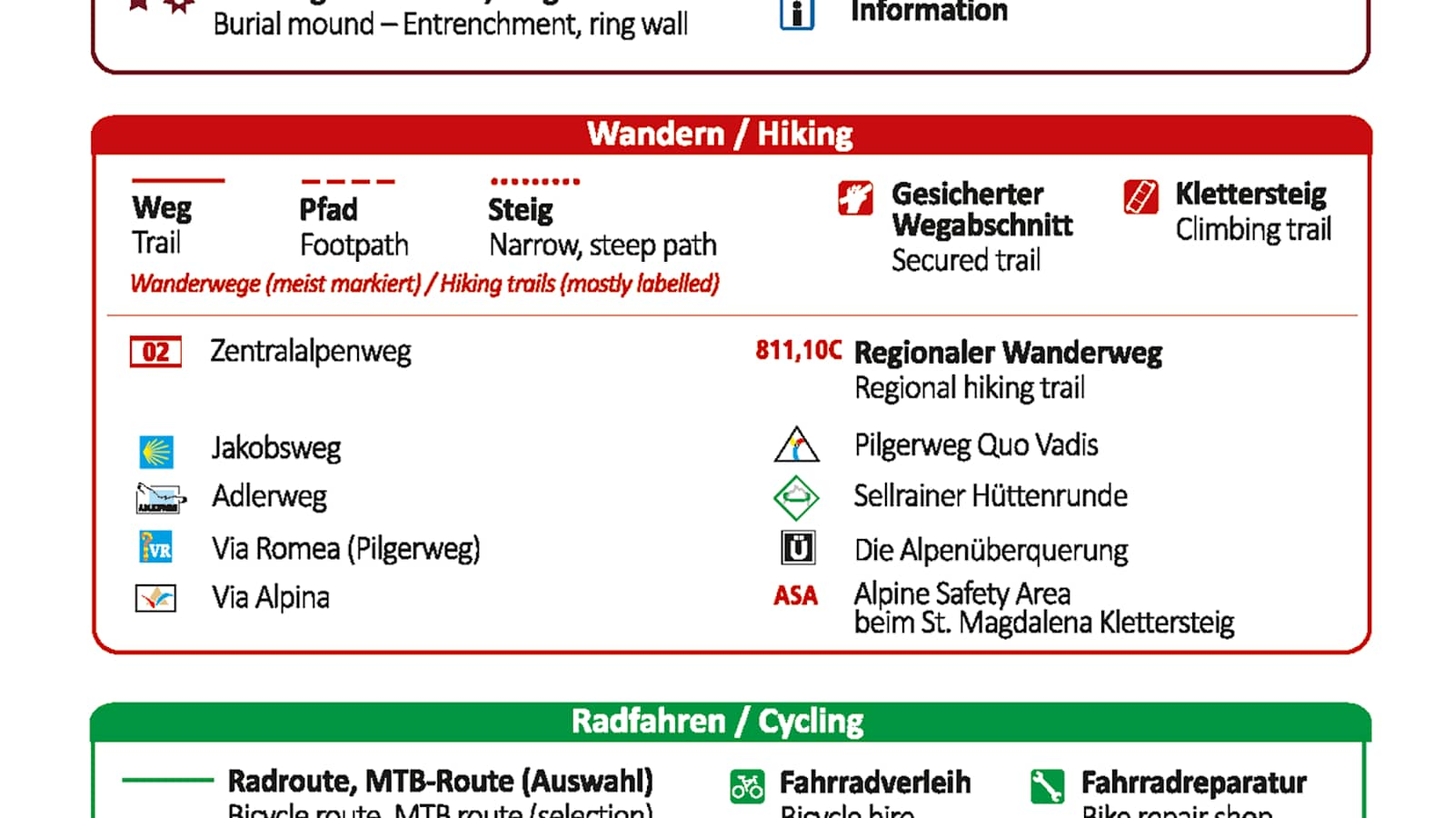 Ausschnitt einer Legende: Wanderwege