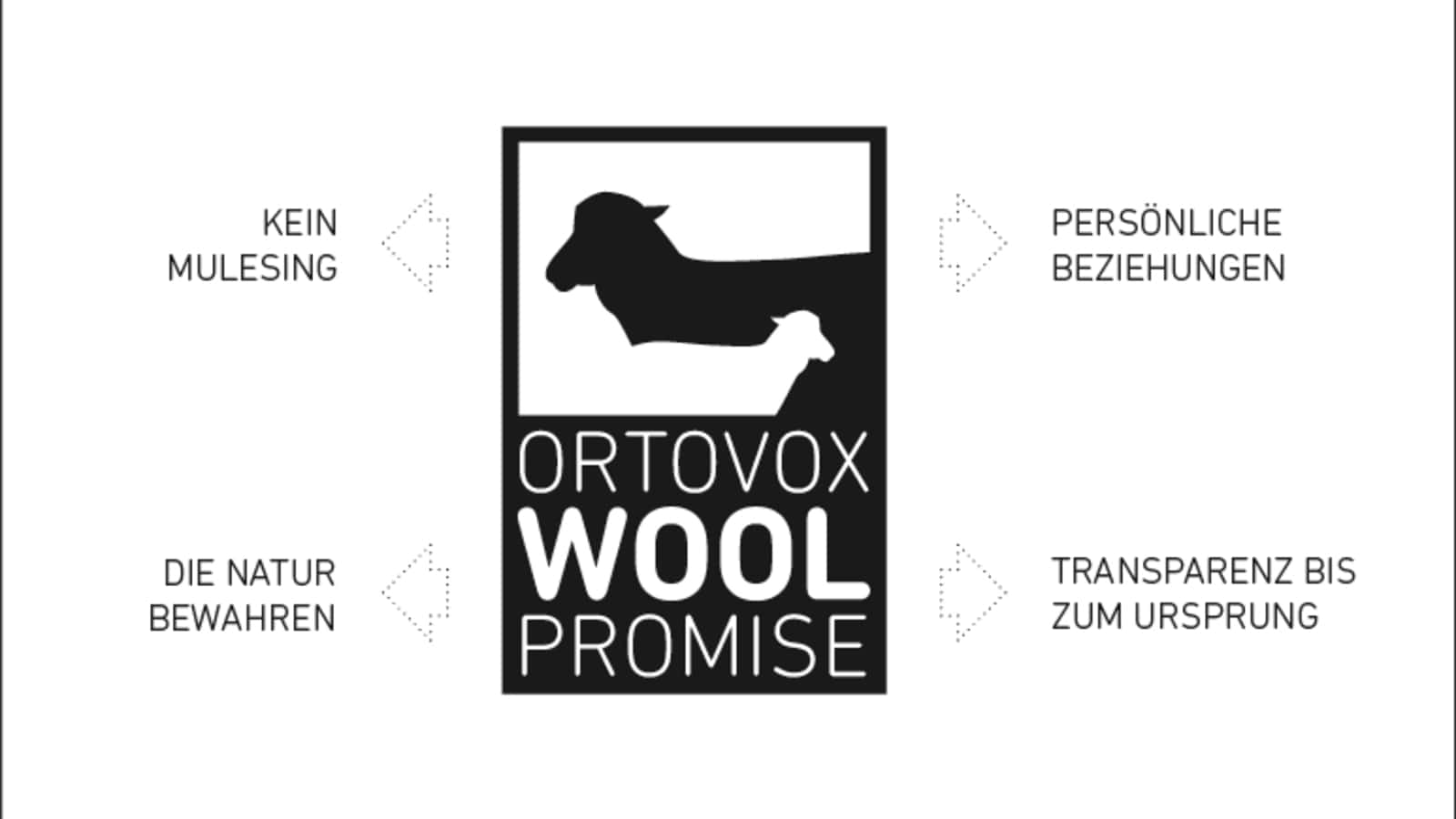 Ortovox Wollversprechen