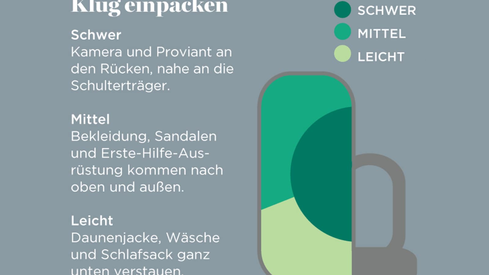 Rucksack-Infografik