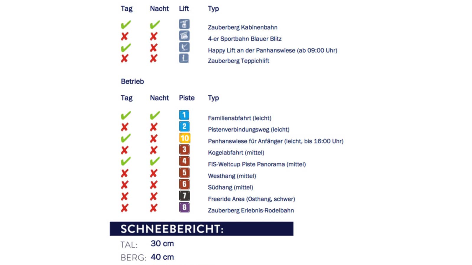 Schneebericht: Zauberberg am Semmering