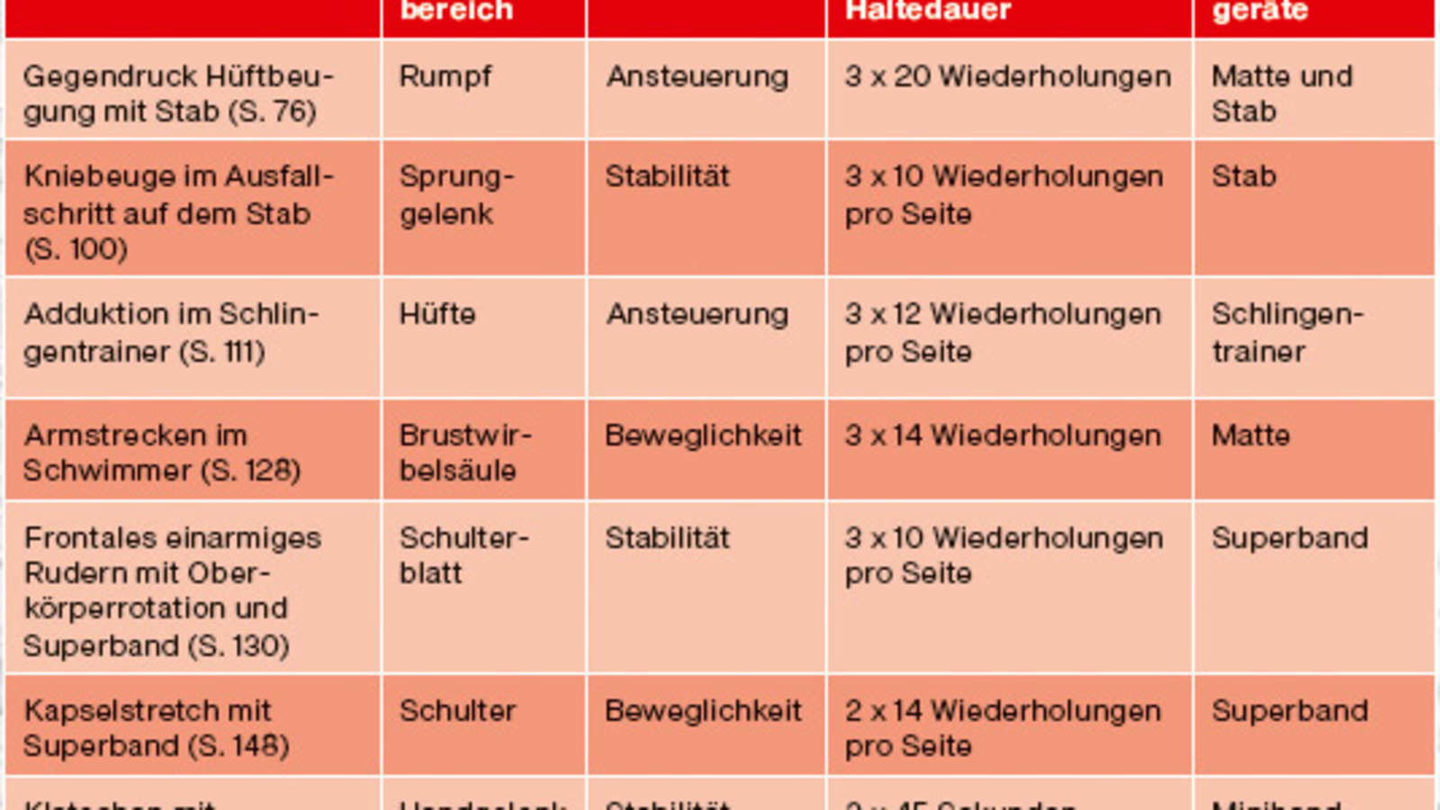 Trainingsplan