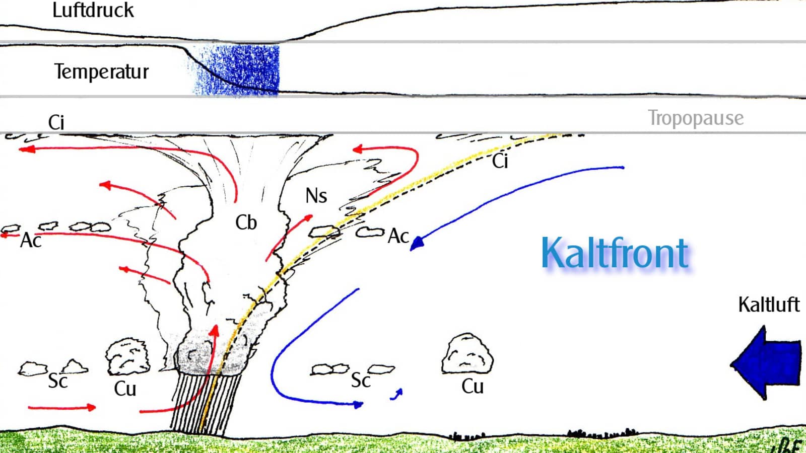 Bergwetter: Kaltfront