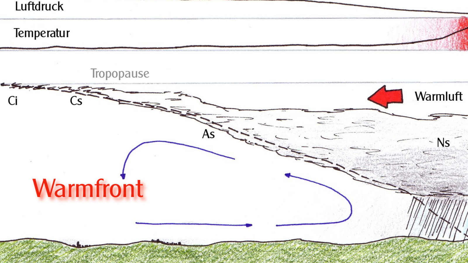 Bergwetter: Warmfront