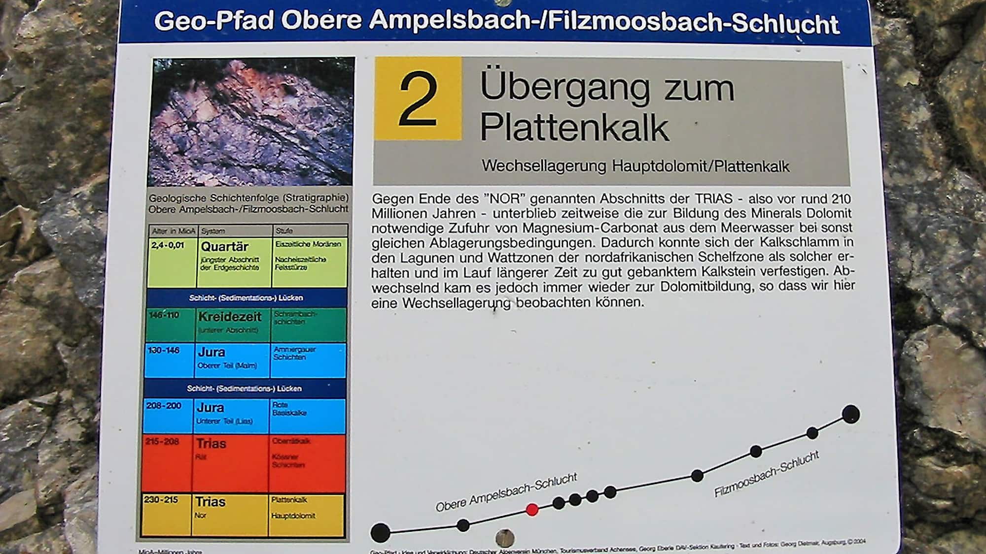 Geopfad Obere Ampelsbach- und Filzmoosbachschlucht