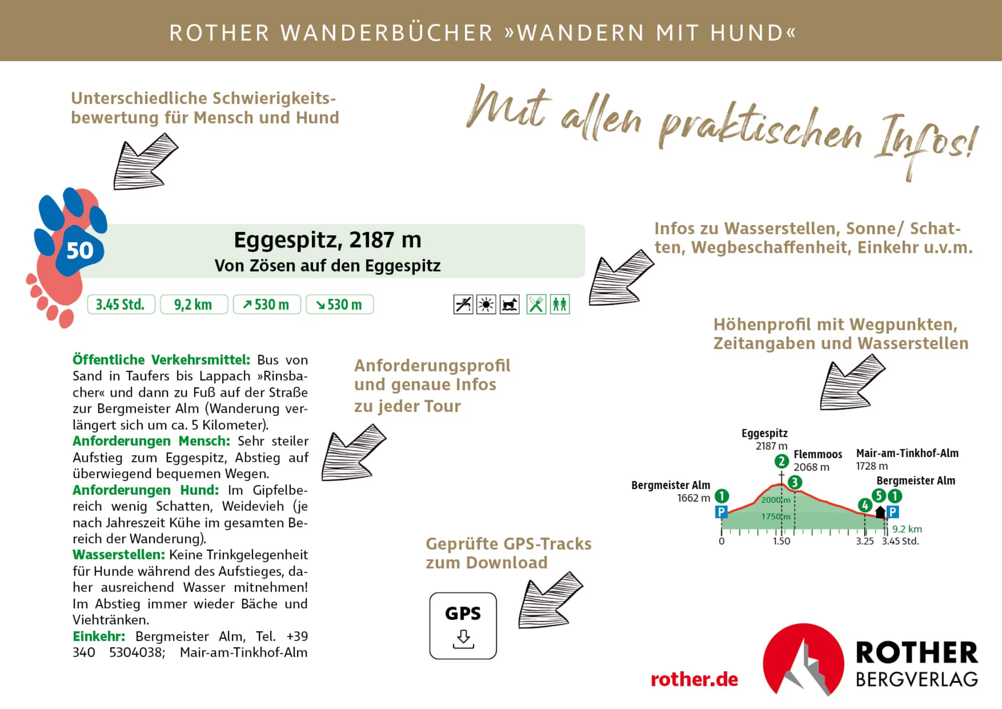 Besonderheiten der Rother Wanderbücher „Wandern mit Hund“.