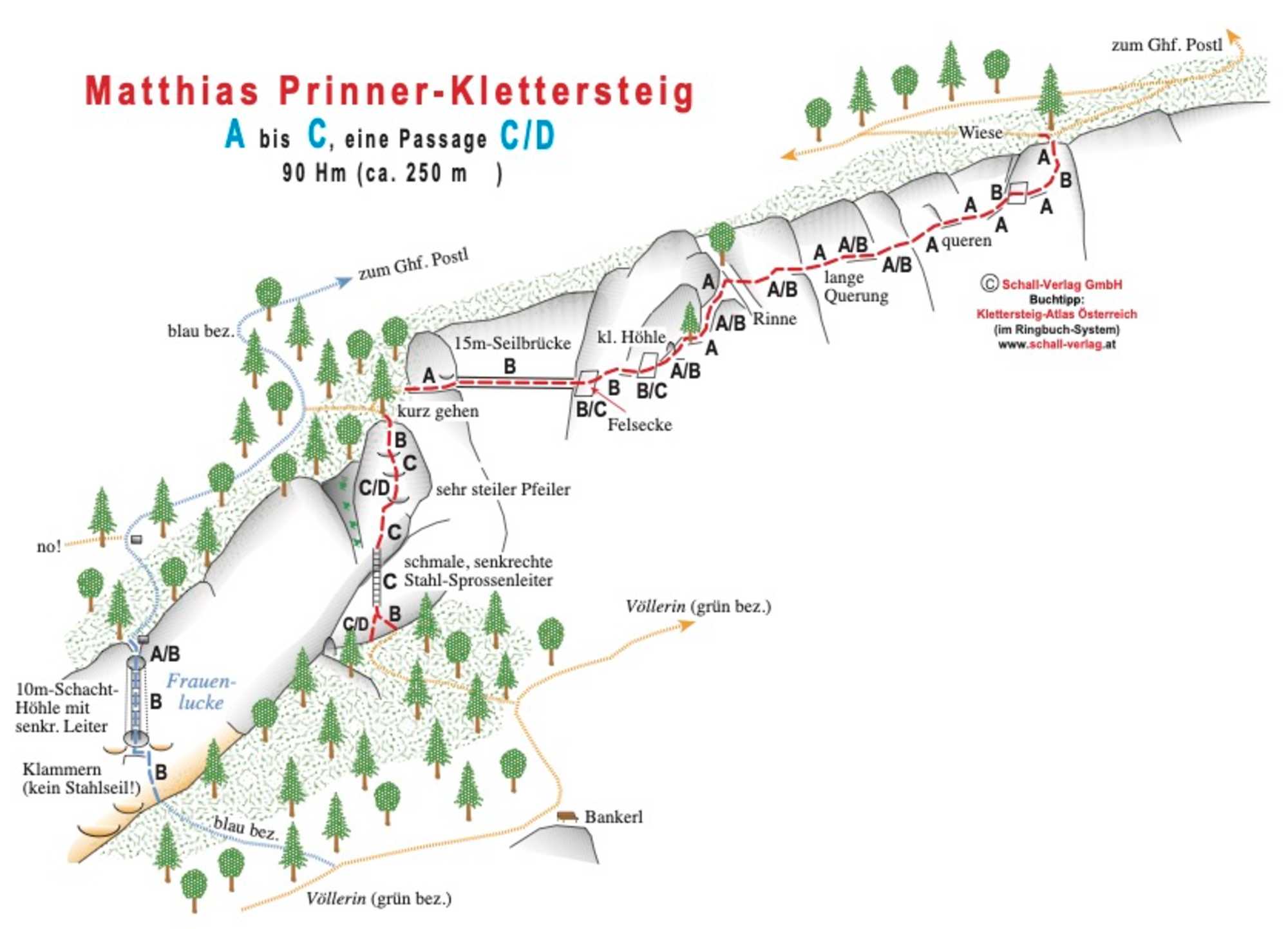 Topo Matthias-Prinner-Klettersteig
