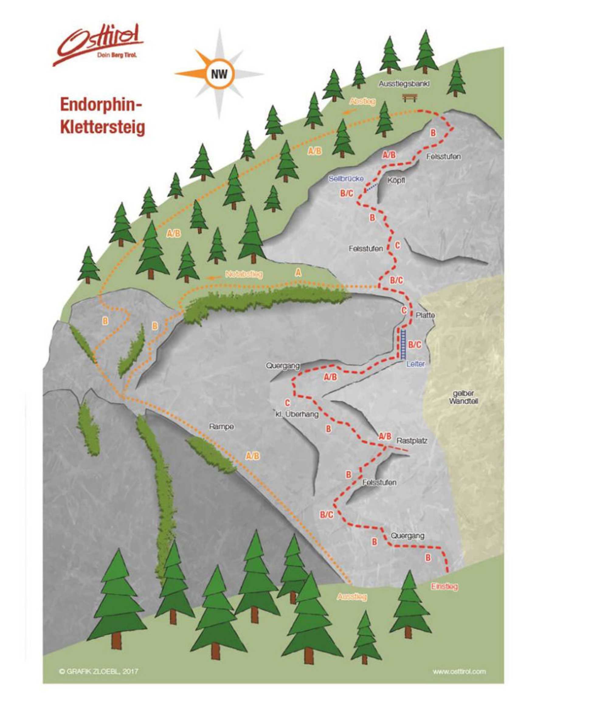 Topo Klettersteig Endorphin in der Galitzenklamm