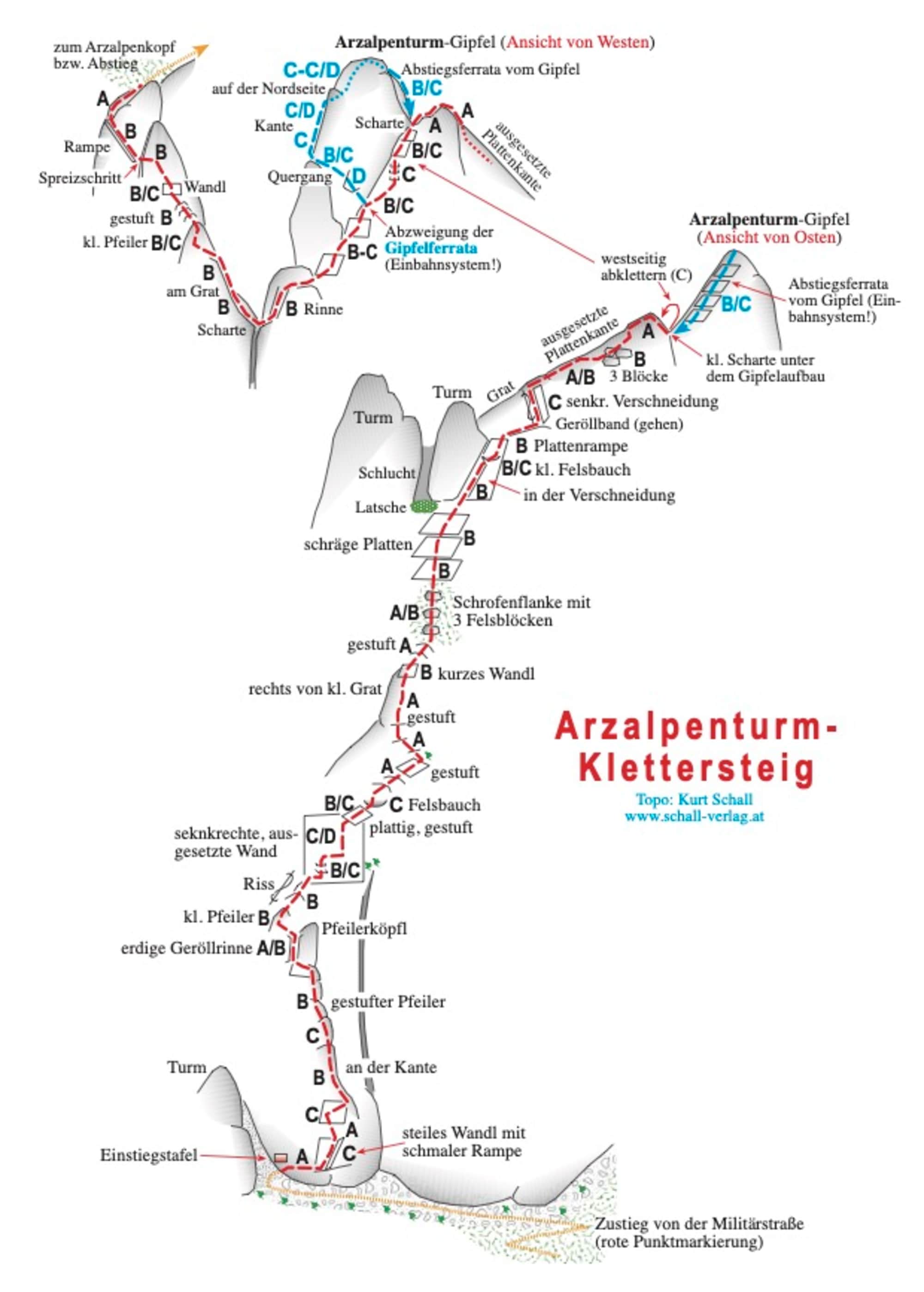 Topo Klettersteig Arzalpenturm