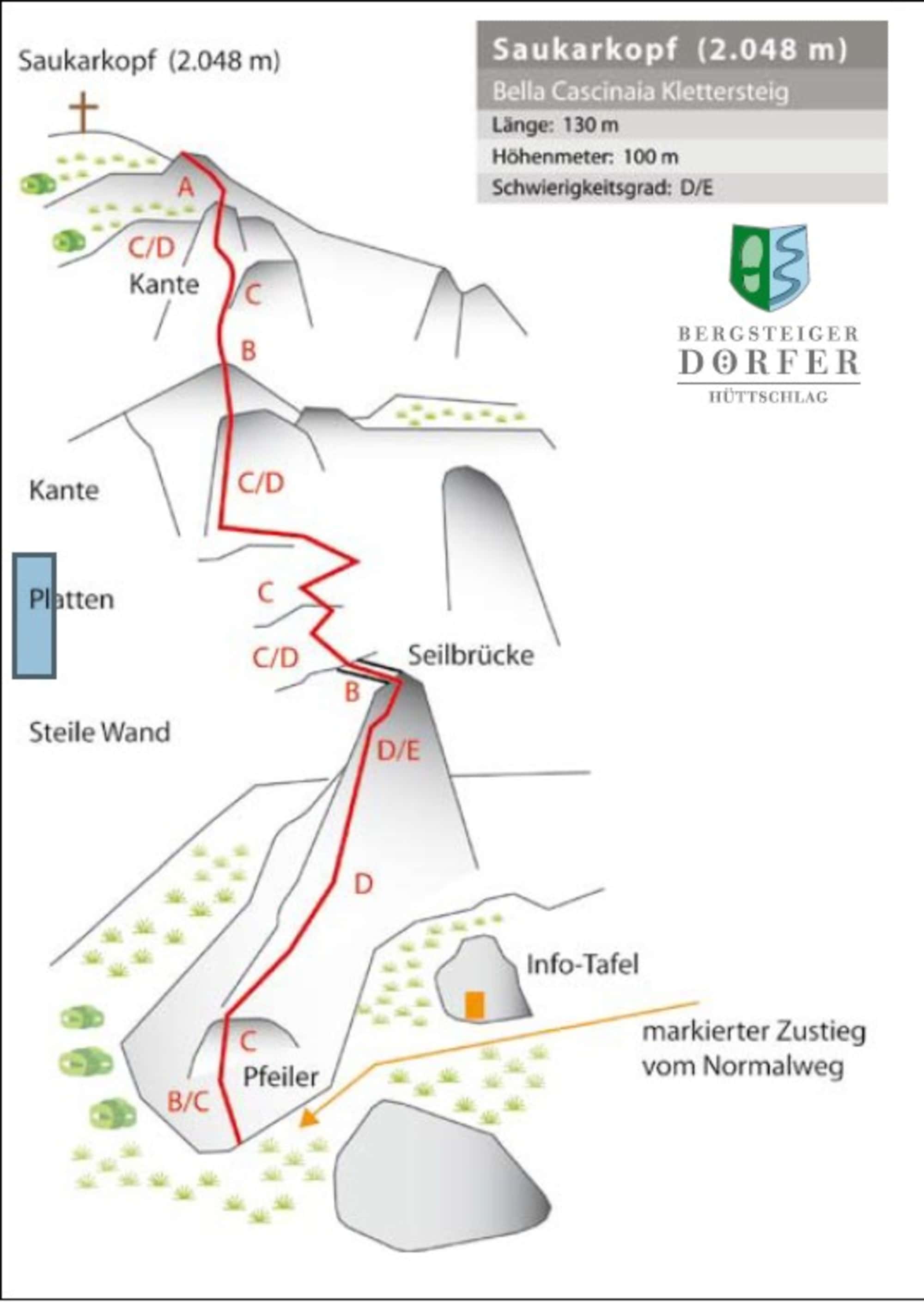 Topo Klettersteig Saukarkopf