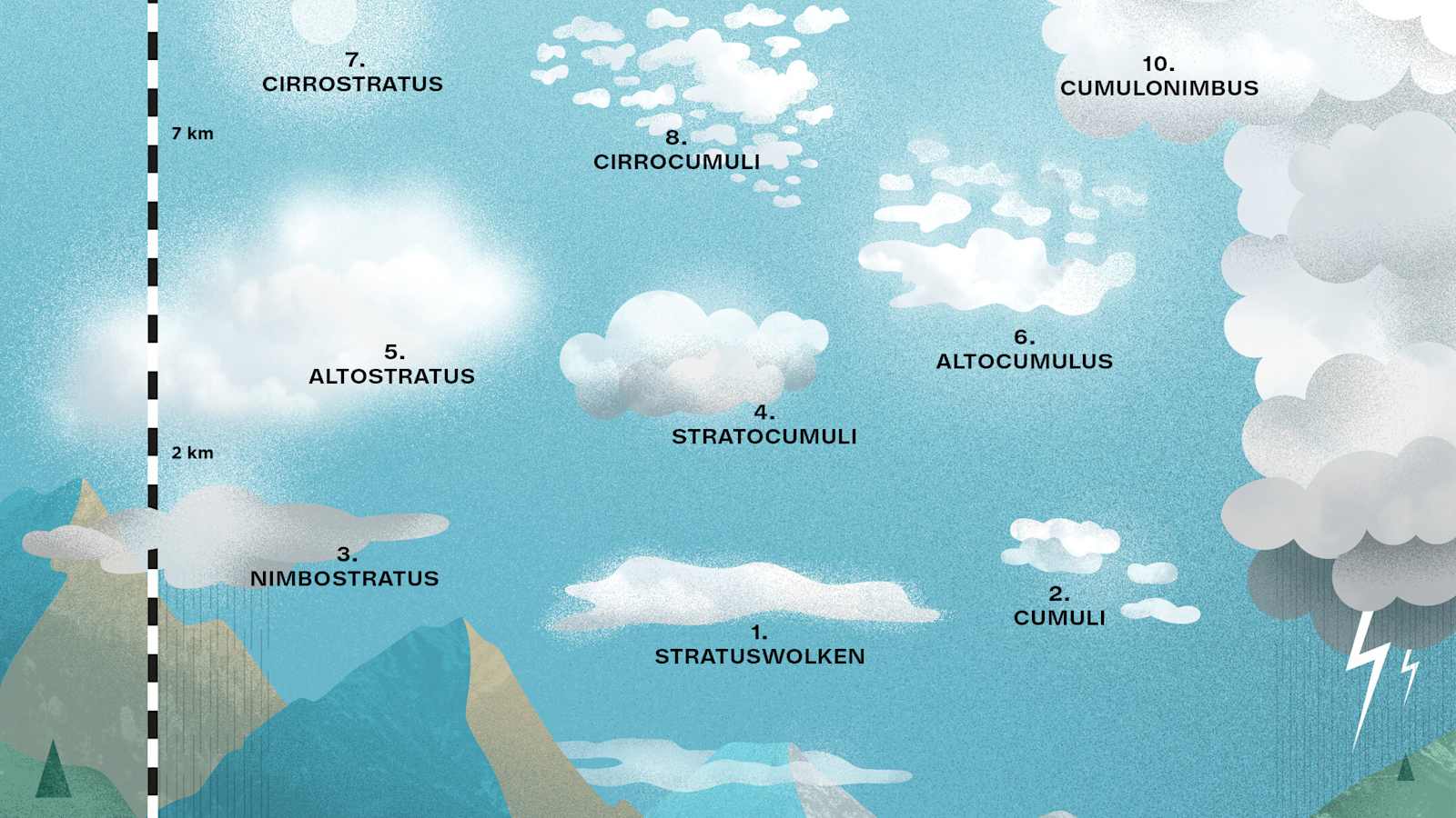 Der Wolken Guide F r Wanderer Und Kletterer Bergwelten Der Wolken Guide F r Wanderer Und Kletterer Bergwelten