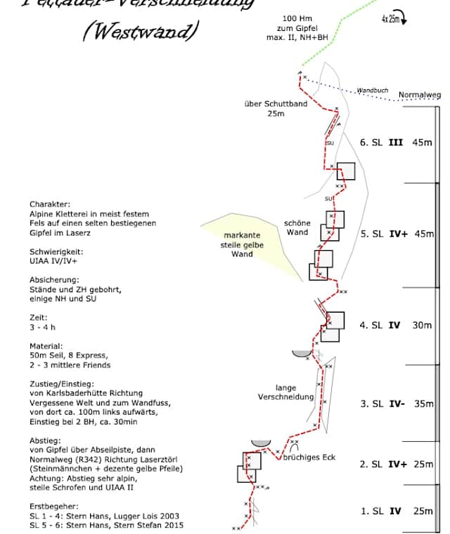 Topo SW-Gamskopf - Pettauer-Verschneidung